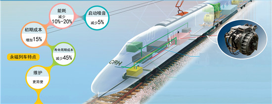 装载株洲所核心部件的CRH380A动车组示意图